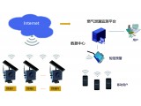 燃?xì)庑孤┍O(jiān)測(cè)平臺(tái)由燃?xì)庑孤┍O(jiān)測(cè)軟件與智能燃?xì)獗O(jiān)測(cè)終端組成。采用PPA（Pressure Point Analysis）法，結(jié)合大數(shù)據(jù)技術(shù)，智能分析燃?xì)庑孤┊惓?shù)據(jù)，及時(shí)發(fā)現(xiàn)燃?xì)庑孤?，通過(guò)短信等多種方式提醒用戶(hù)及時(shí)處理。燃?xì)庑孤┍O(jiān)測(cè)平臺(tái)軟件可實(shí)時(shí)瀏覽各監(jiān)測(cè)點(diǎn)的數(shù)據(jù)，采用大數(shù)據(jù)技術(shù)，通過(guò)與智能燃?xì)獗O(jiān)測(cè)終端聯(lián)動(dòng)，及時(shí)發(fā)現(xiàn)燃?xì)庑孤?。為安全生產(chǎn)保駕護(hù)航。